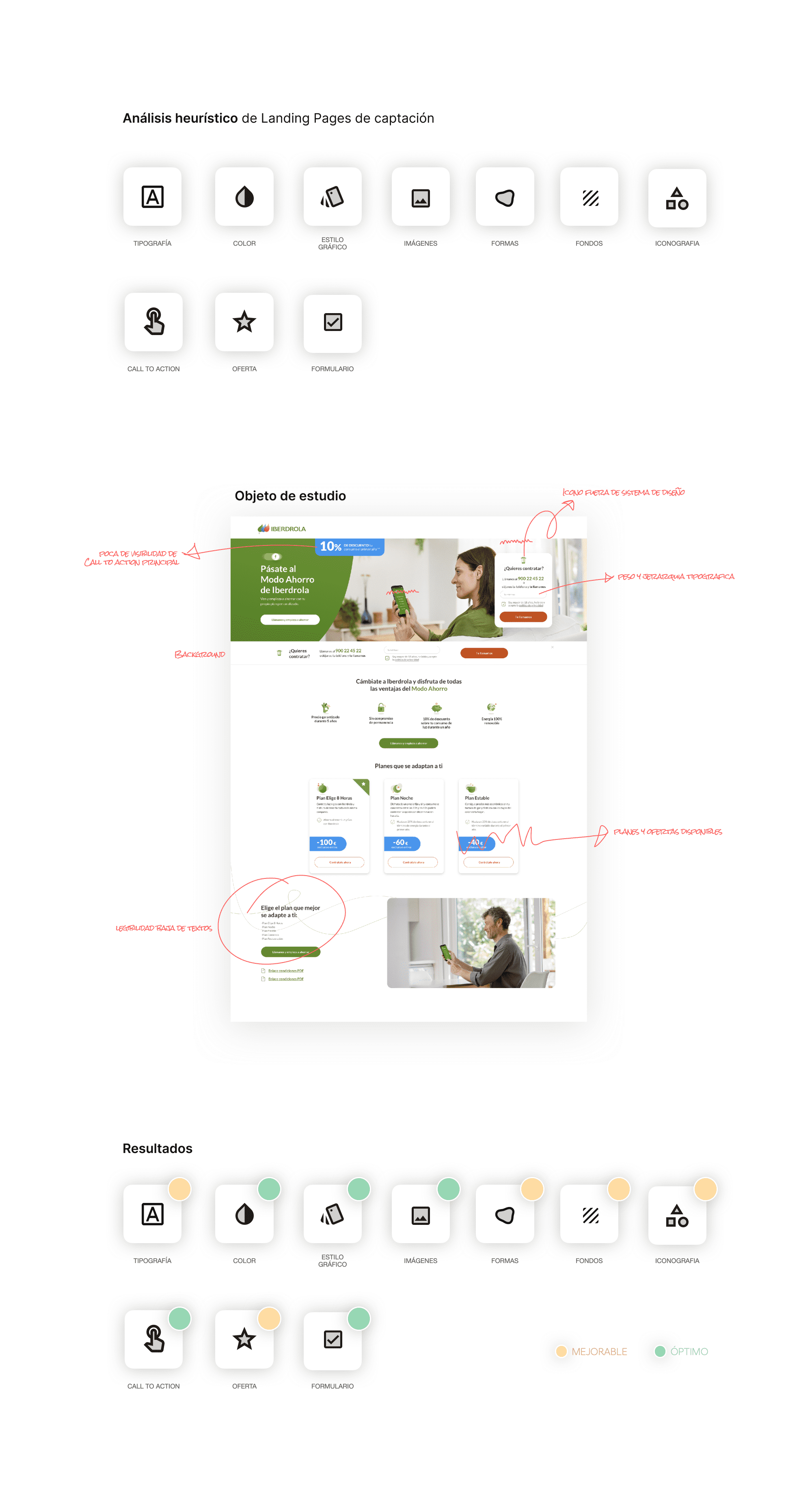 Gráfico de Landing Page de Captación