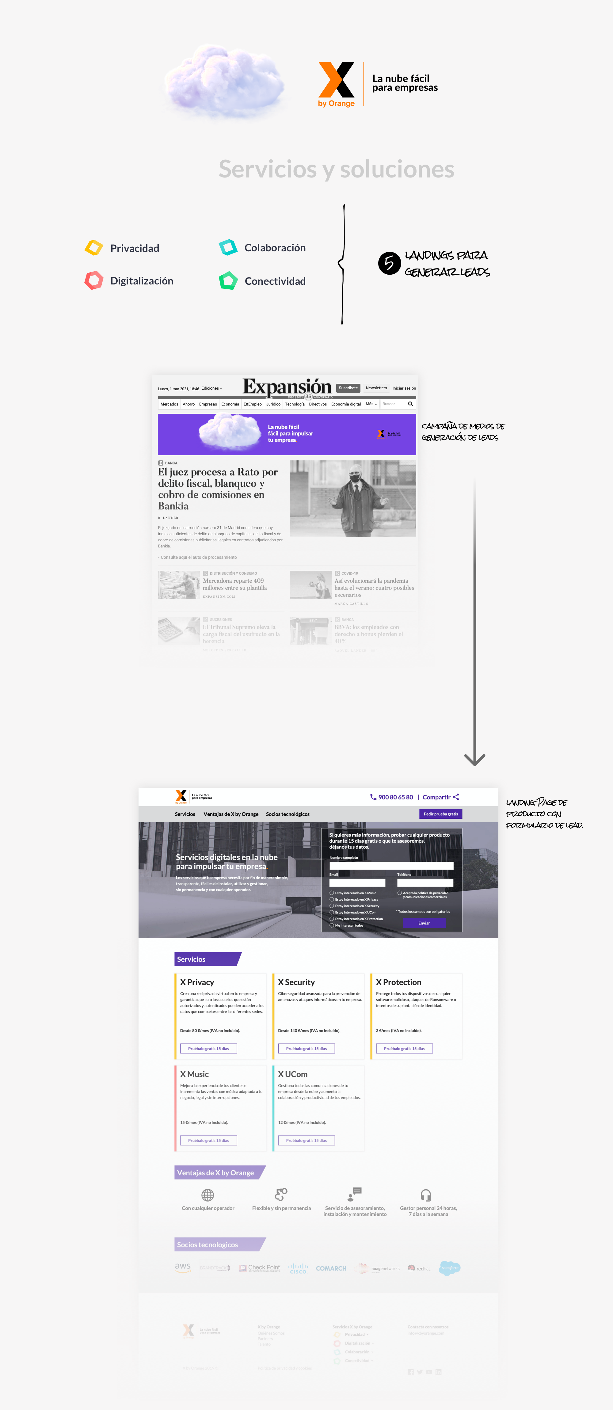 Gráfico de Webstores