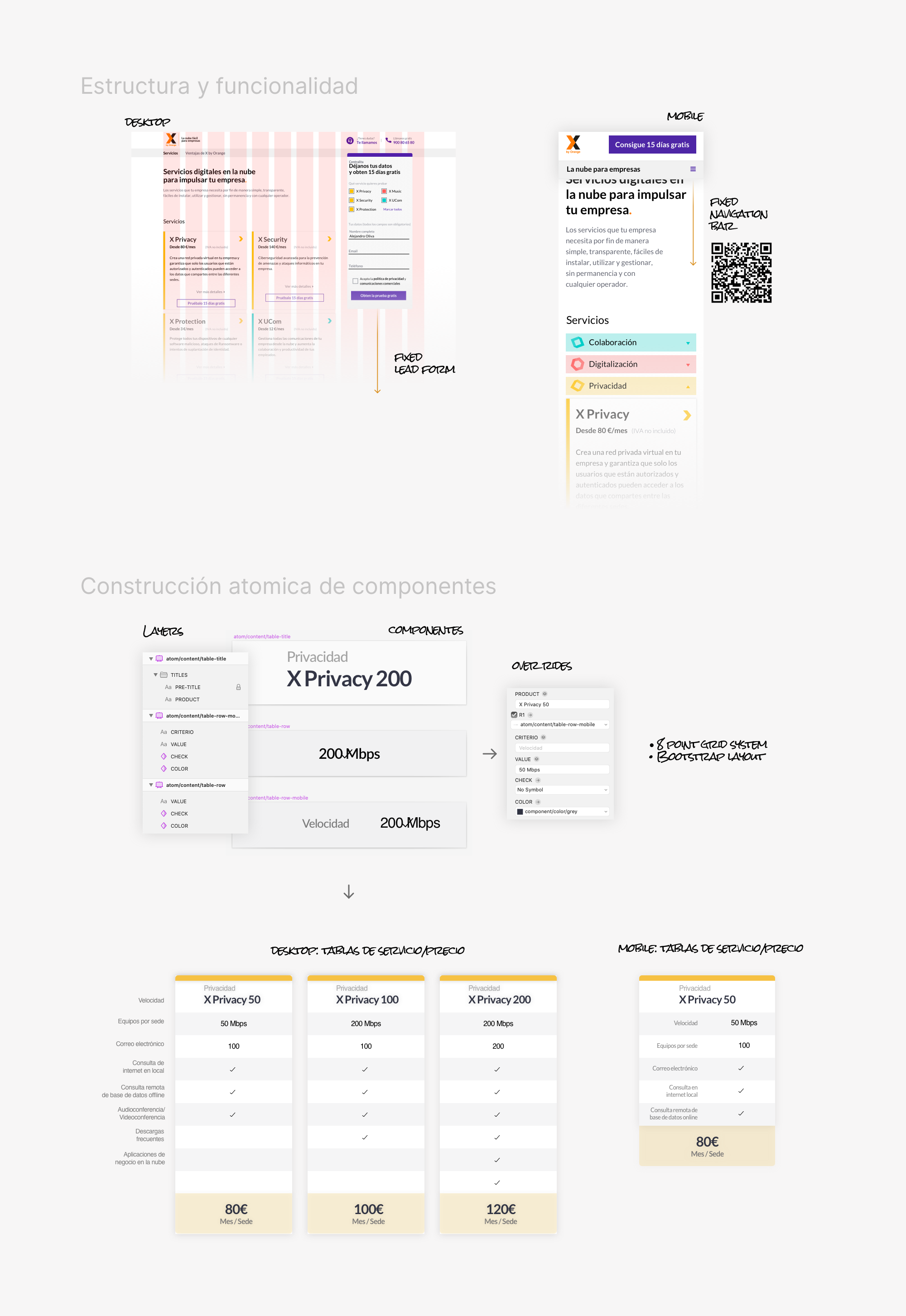 Construcción de componentes @ Sketch